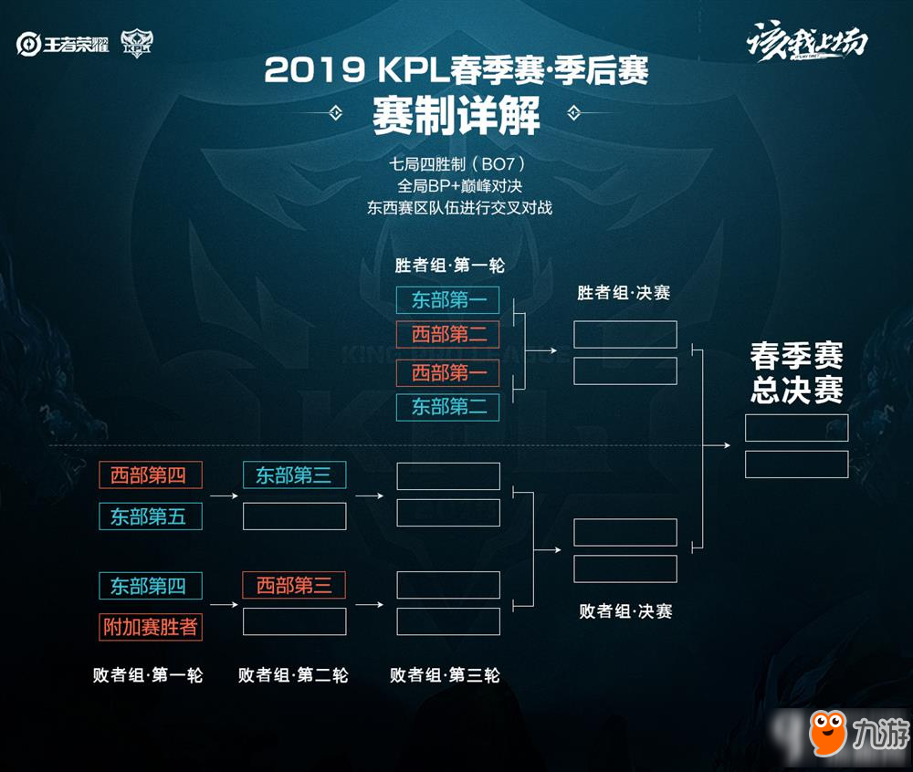 位框架 位框架